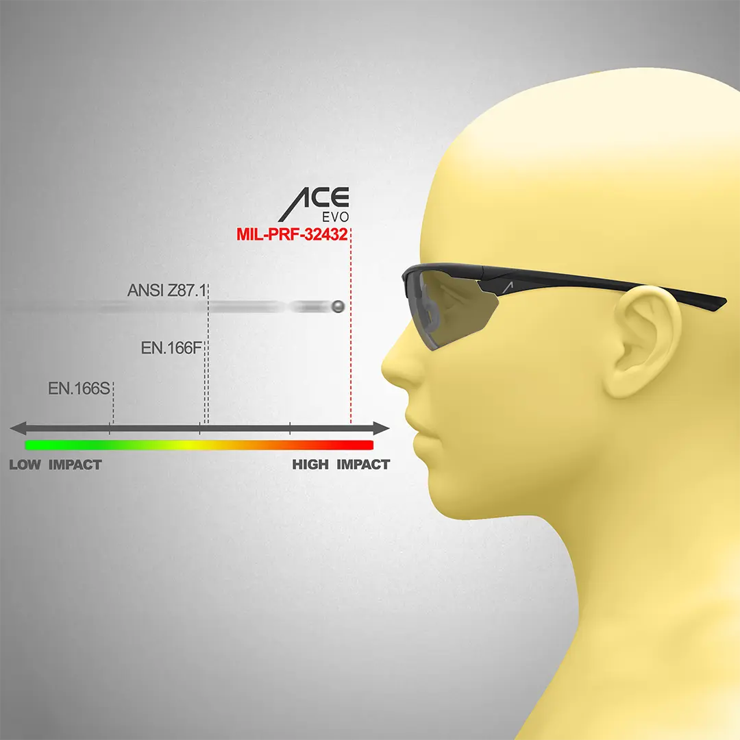 ACE Evo Arbeits-Brille - beschlagfeste Schutzbrille für die Arbeit & für Airsoft, Paintball etc. - EN 166